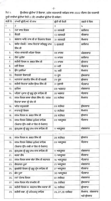 ਪੰਜਾਬ ਸਰਕਾਰ ਵੱਲੋਂ ਸਾਲ 2022 ਲਈ Gazetted Holidays ਦਾ ਐਲਾਨ 6