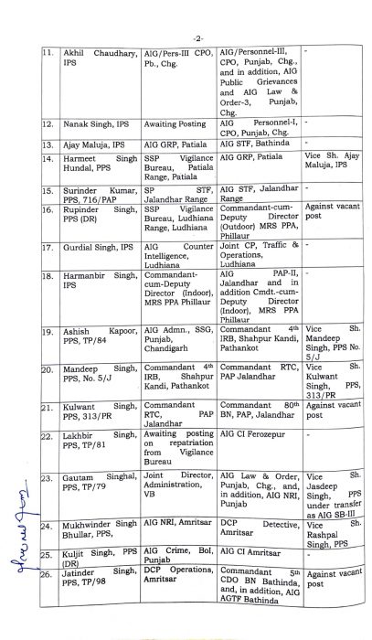 Transfer Orders 12.07.2022 page 0002