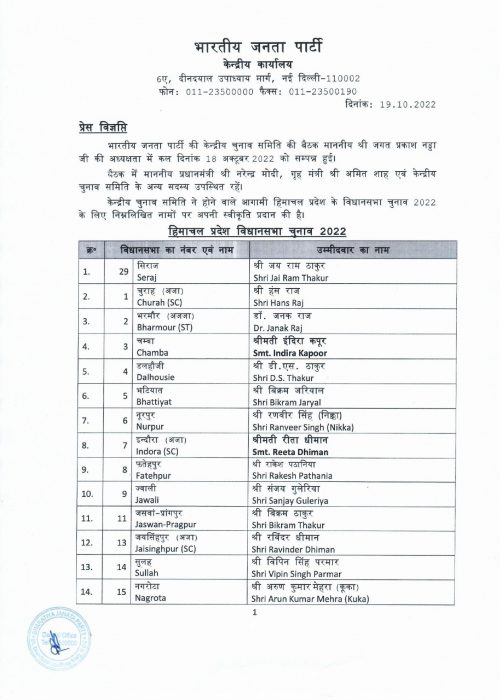 PRESS RELEASE List of BJP candidate for General Election to the Legislative Assembly of Himachal Pradesh on 19.10.2022 page 0001