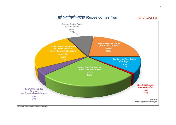 Budget At A Glance page 0007