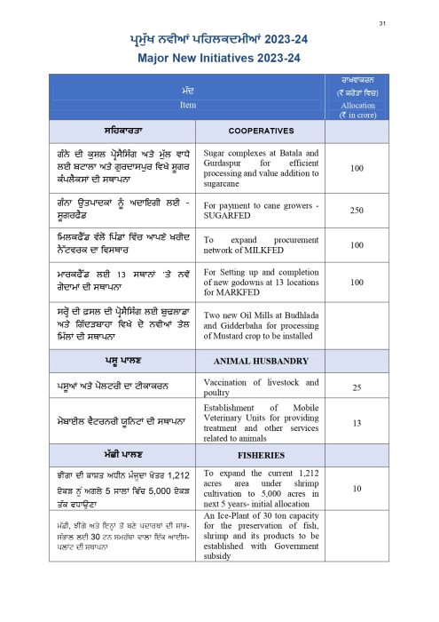 Budget At A Glance page 0033