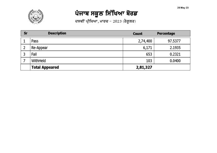 FinalMatricStats2023 page 0004