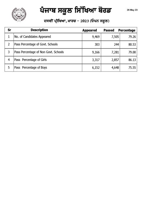 FinalMatricStats2023 page 0005