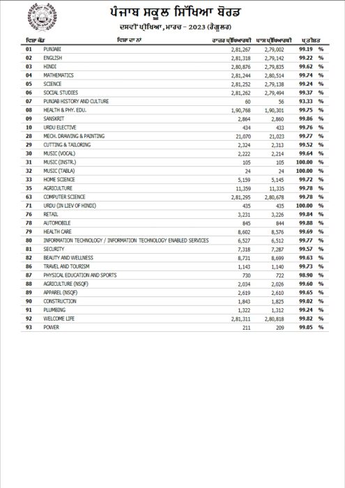 FinalMatricStats2023 page 0007