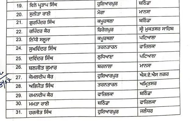 ਪੰਜਾਬ ਸਰਕਾਰ ਨੇ ਪਟਵਾਰੀਆਂ ਦੇ ਵੱਡੇ ਪੱਧਰ 'ਤੇ ਕੀਤੇ ਤਬਾਦਲੇ 6 n6718200821752065000863e8d946a9e8f5dc2d3bd536723ea73c4f7127bbbdf8e8ed510998bcd8f800533c7041694347223548
