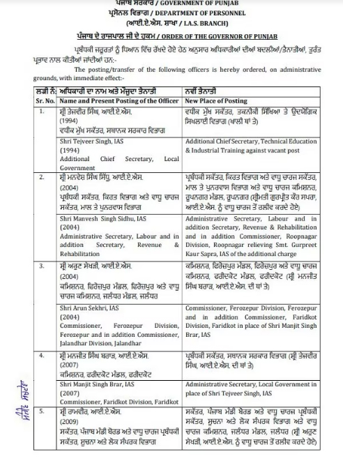 ਪੰਜਾਬ ਵਿਚ ਵੱਡੇ ਪੱਧਰ ਉਤੇ ਤਬਾਦਲੇ, IAS/PCS ਅਫਸਰ ਬਦਲੇ 3 l