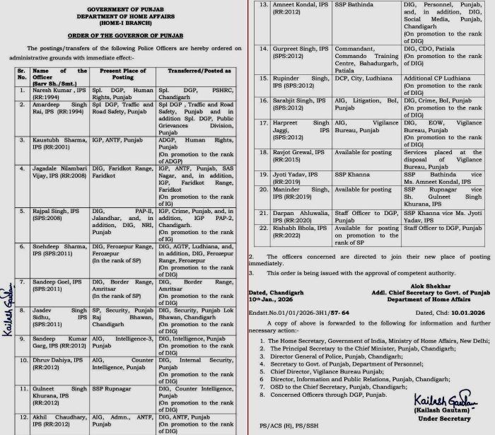 IPS ਜੋਯਤੀ ਯਾਦਵ ਹੋਣਗੇ ਬਠਿੰਡਾ ਦੇ ਨਵੇਂ SSP 3 613022151 26146919854901100 1079318530450444007 n